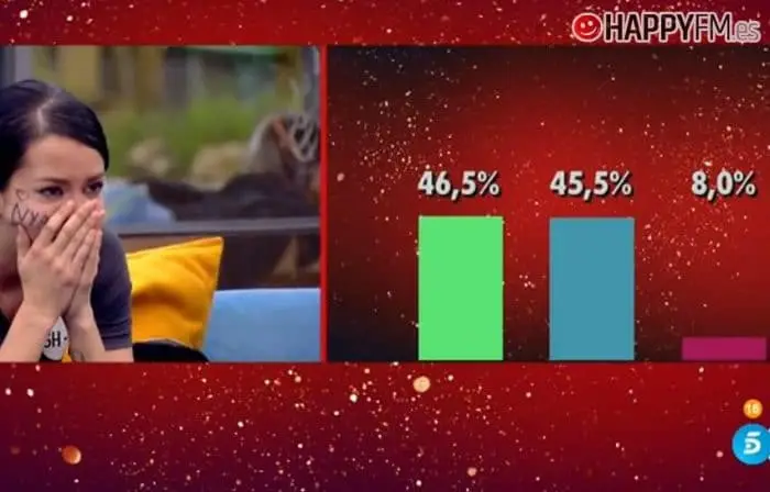 Los porcentajes ciegos de ‘GH VIP’ de cara a la próxima expulsión y nuevas dudas: ¿son reales?