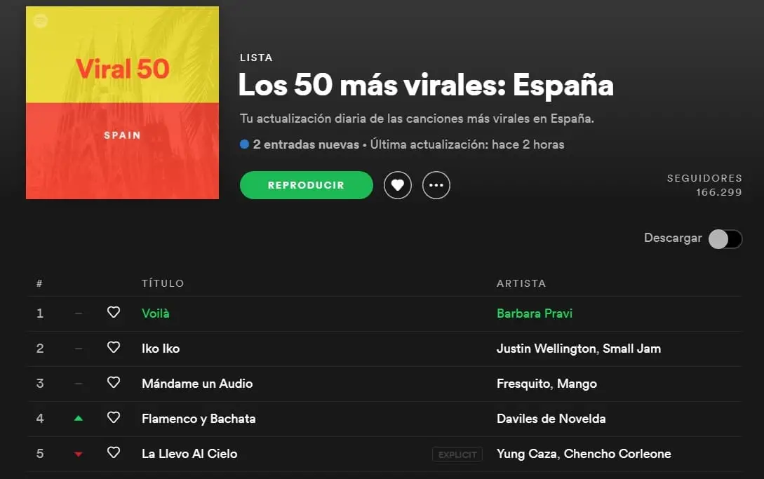 La canción de Barbara Pravi se ha convertido en un éxito gracias al documental de Rocío Carrasco